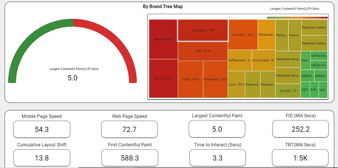 Website Performance Dashboard 2